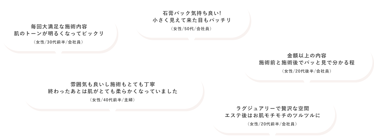 毎回大満足な施術内容肌のトーンが明るくなってビックリ（女性/30代前半/会社員）石膏パック気持ち良い!小さく見えて来た目もパッチリ（女性/50代/会社員）金額以上の内容施術前と施術後でパッと見で分かる程（女性/20代後半/会社員）雰囲気も良いし施術もとても丁寧終わったあとは肌がとても柔らかくなっていました（女性/40代前半/主婦）ラグジュアリーで贅沢な空間 エステ後はお肌モチモチのツルツルに（女性/20代前半/会社員）